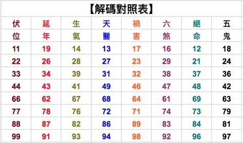 19數字吉凶